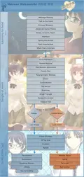 Katawa Shoujo game image: img15.webp