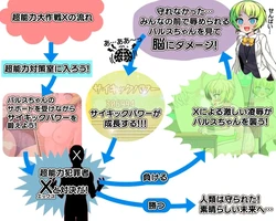 Psychic Operation X game image: img0.webp