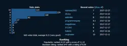 image de jeu L'Eden de Grisaia - Édition non notée: img0.webp