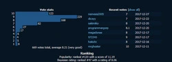 The Eden of Grisaia - Unrated Edition
